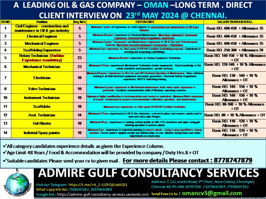 Exciting Opportunities in the Oil & Gas Industry in Oman!