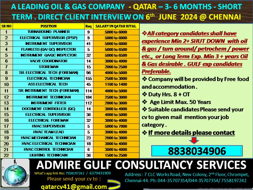 Exciting Job Opportunities in the Oil & Gas Sector - Qatar