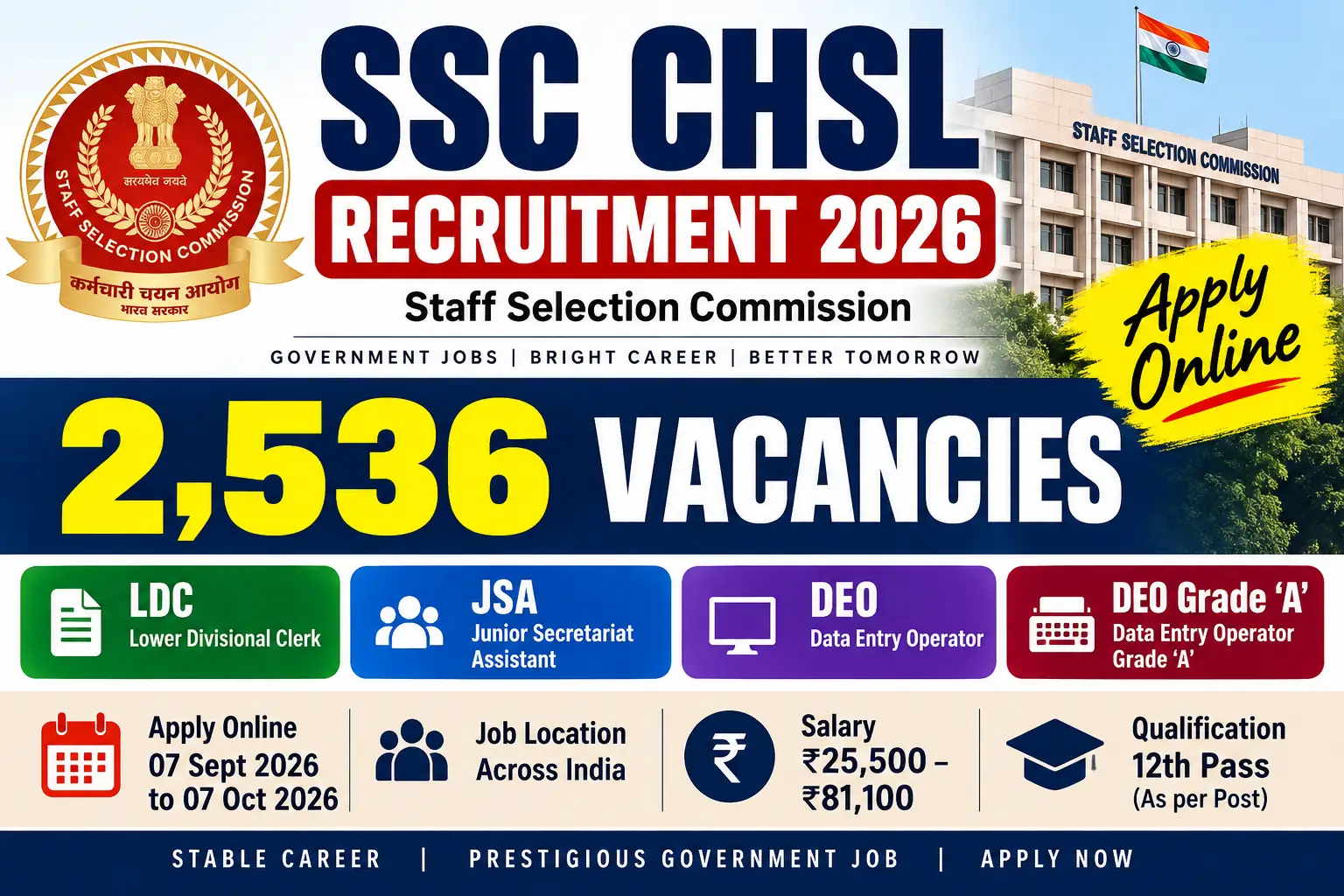 SSC CHSL Recruitment 2026: Apply Online for 2,536 LDC, JSA & DEO Posts